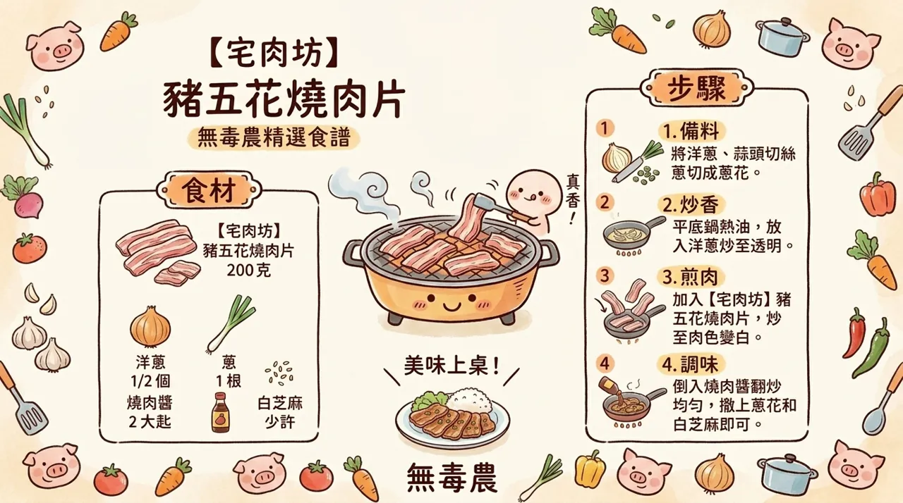 【宅肉坊】豬五花燒肉片：香氣四溢的下飯神器，秋冬暖心食譜教學