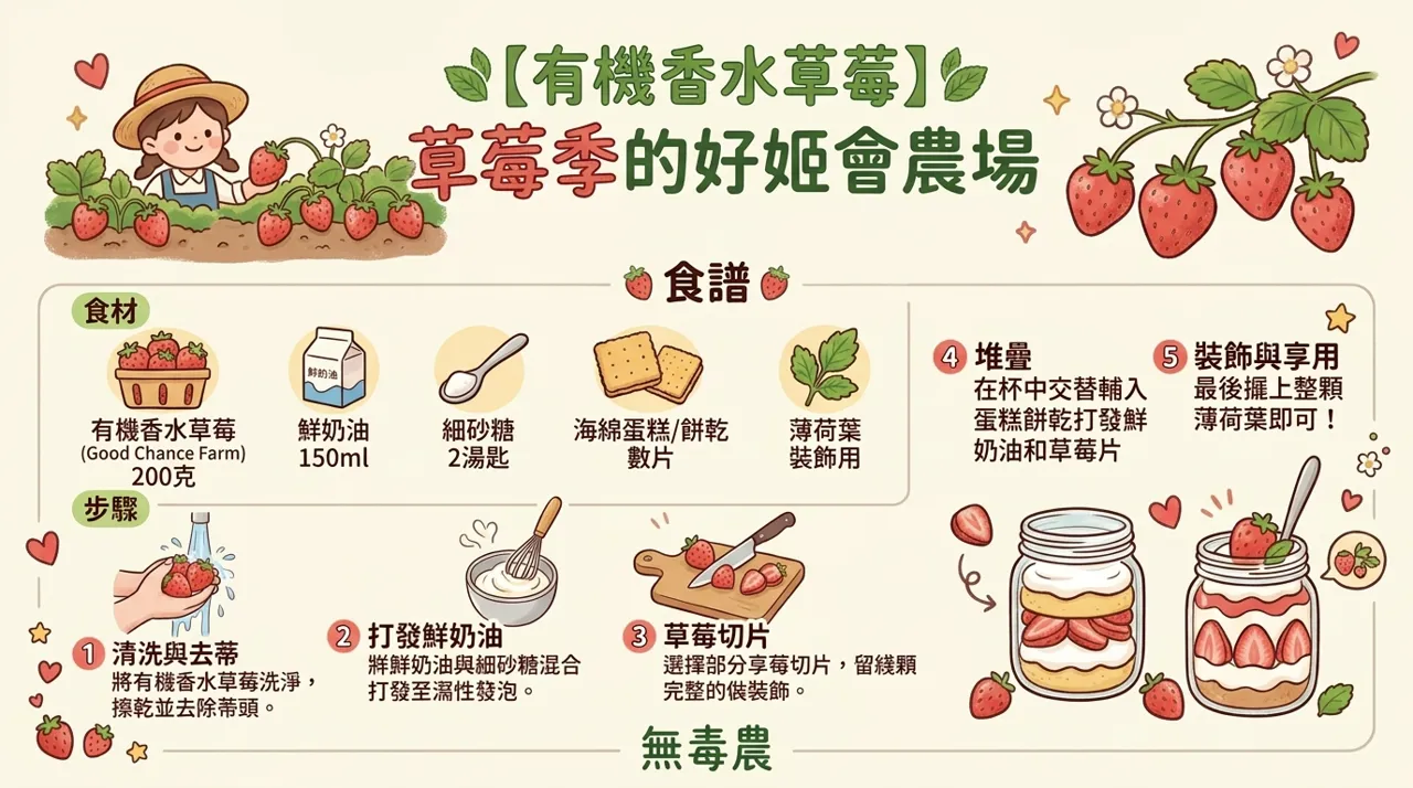 草莓季必學！【有機香水草莓杯】夢幻食譜，5步驟在家打造精緻下午茶
