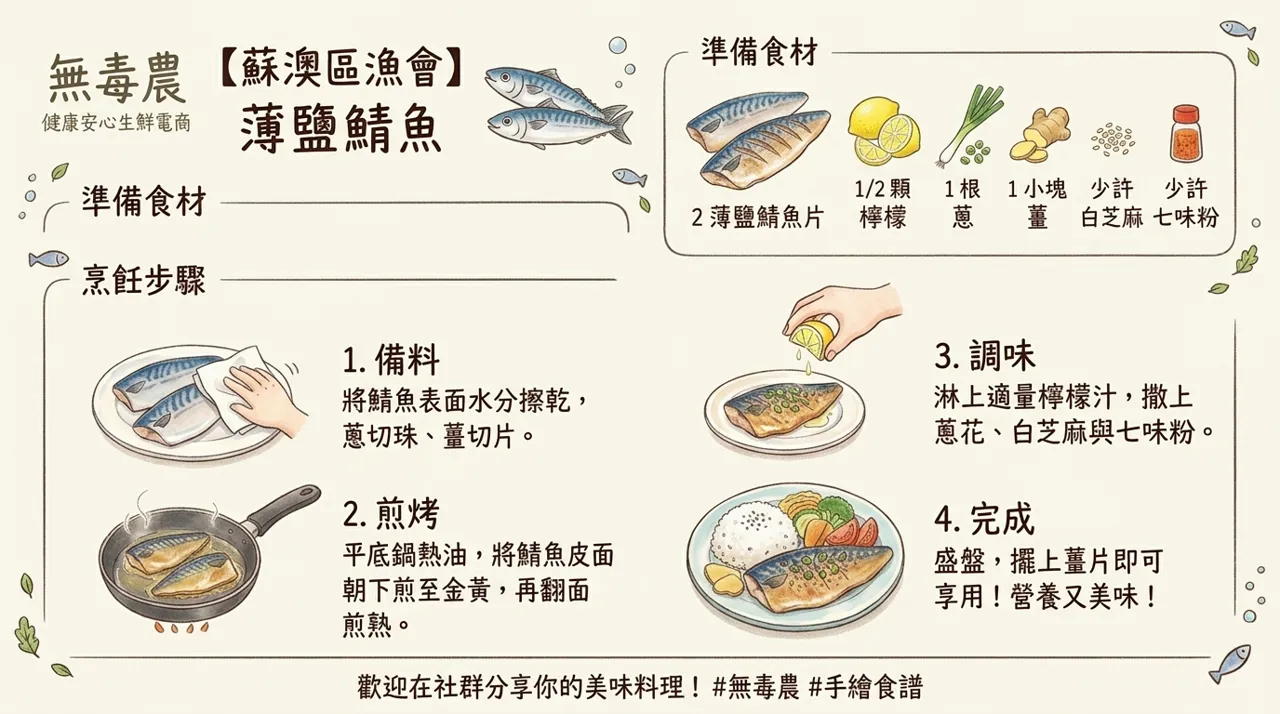 【食譜】焦香鮮美！薄鹽鯖魚料理教學，秋冬溫暖上桌