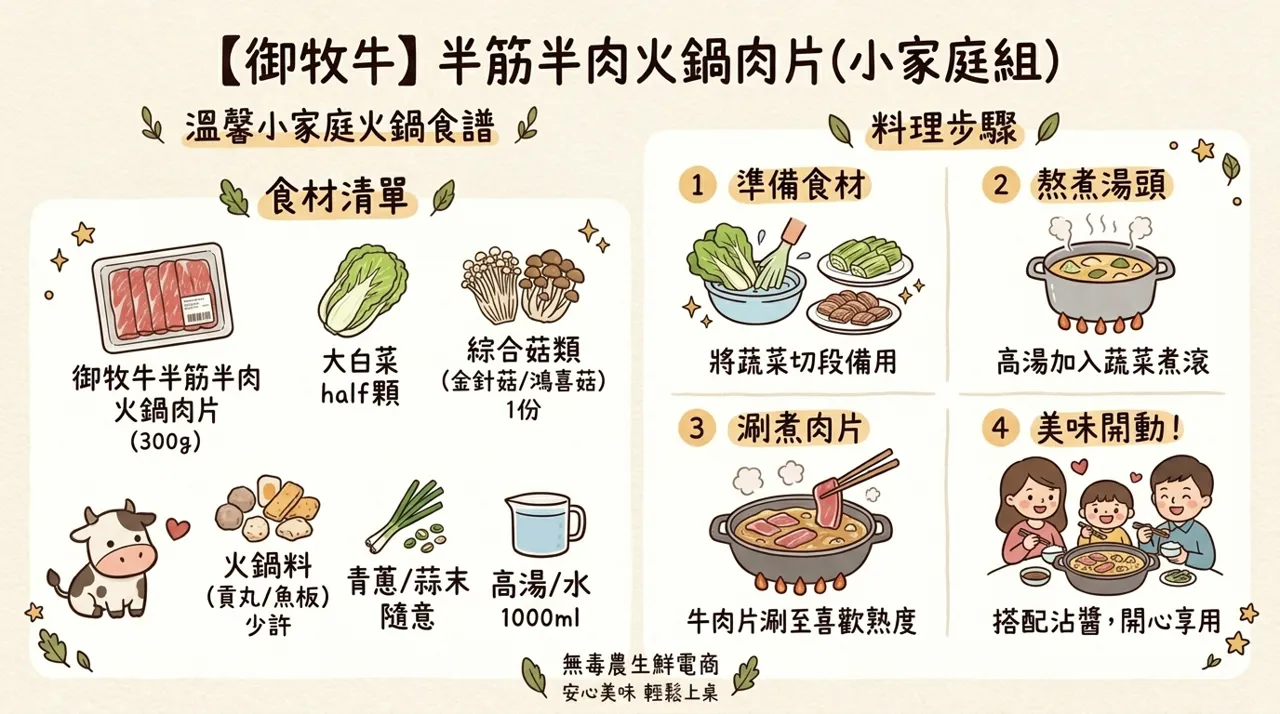 【食譜】御牧牛半筋半肉火鍋　-　溫馨小家庭的美味首選