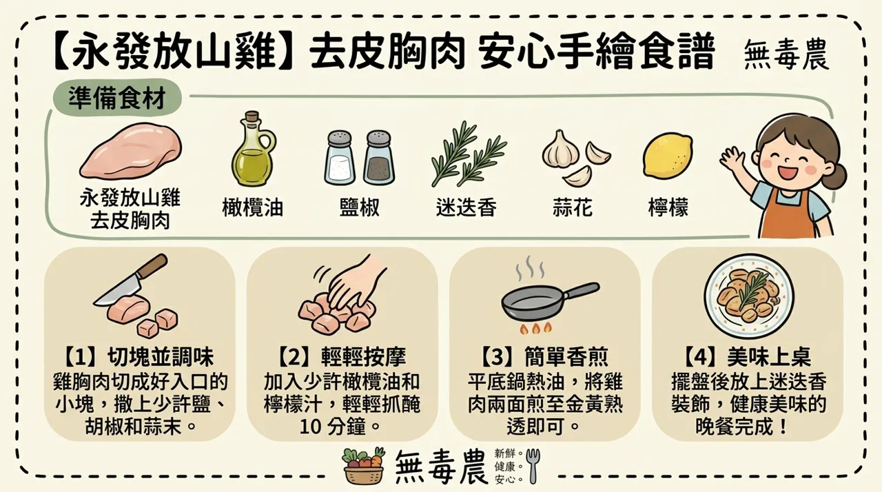 【永發放山雞】清香嫩煎去皮胸肉食譜　-　健康美味輕鬆做