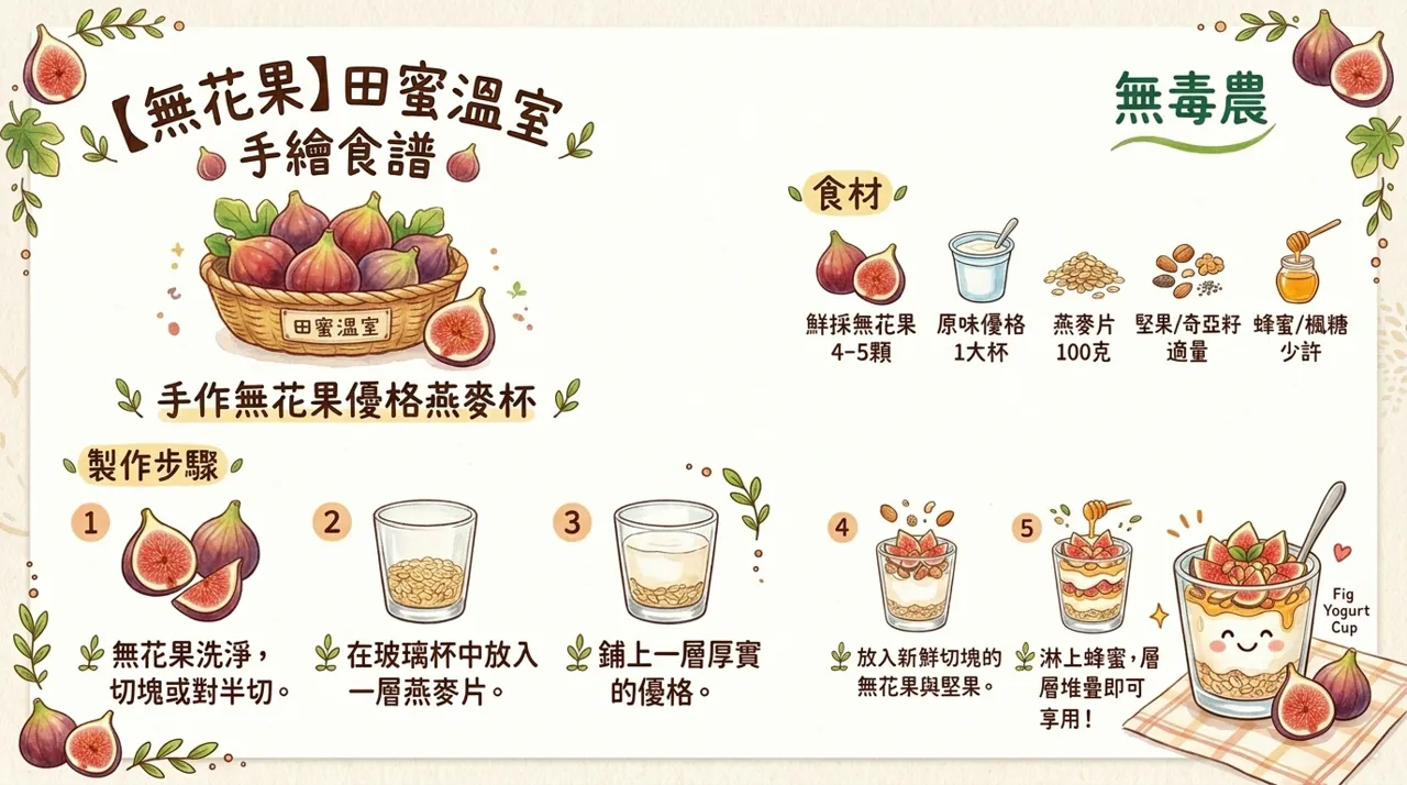 【手作食譜】田蜜溫室：清爽美味的「無花果優格燕麥杯」製作全攻略
