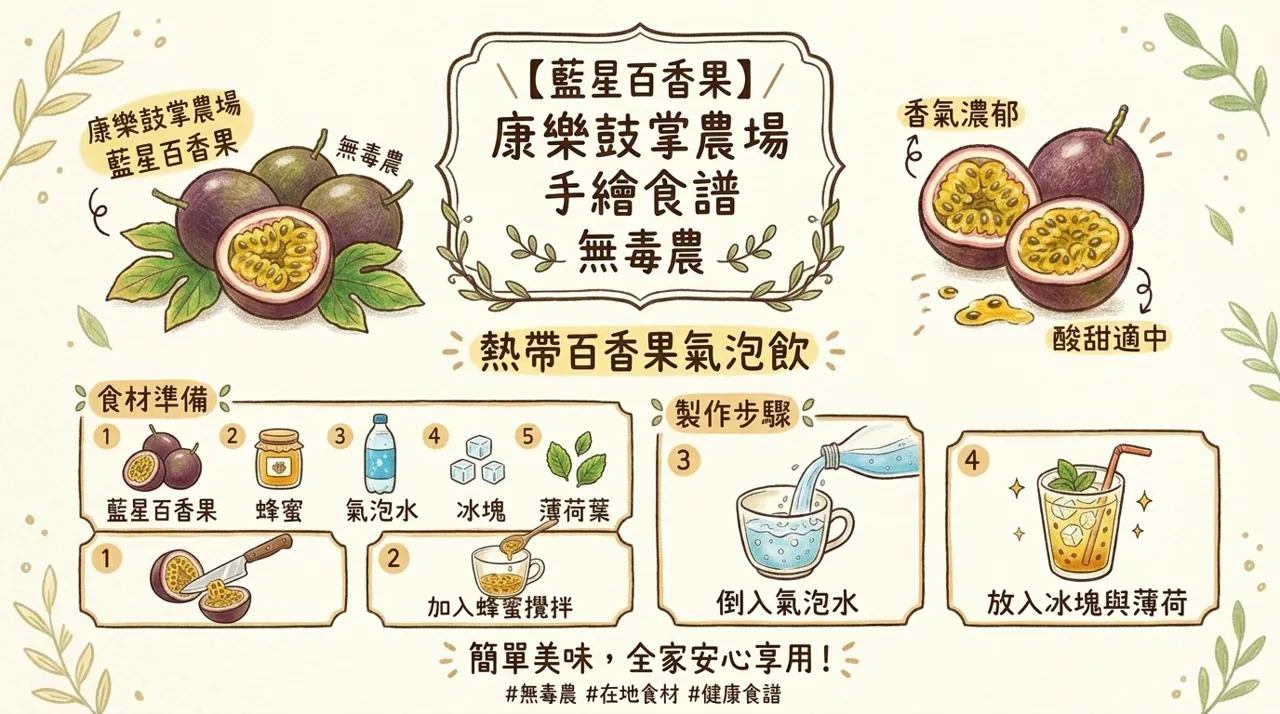 【百香果食譜】冬日維他命補給！手作熱帶百香果氣泡飲，康樂鼓掌農場的酸甜滋味