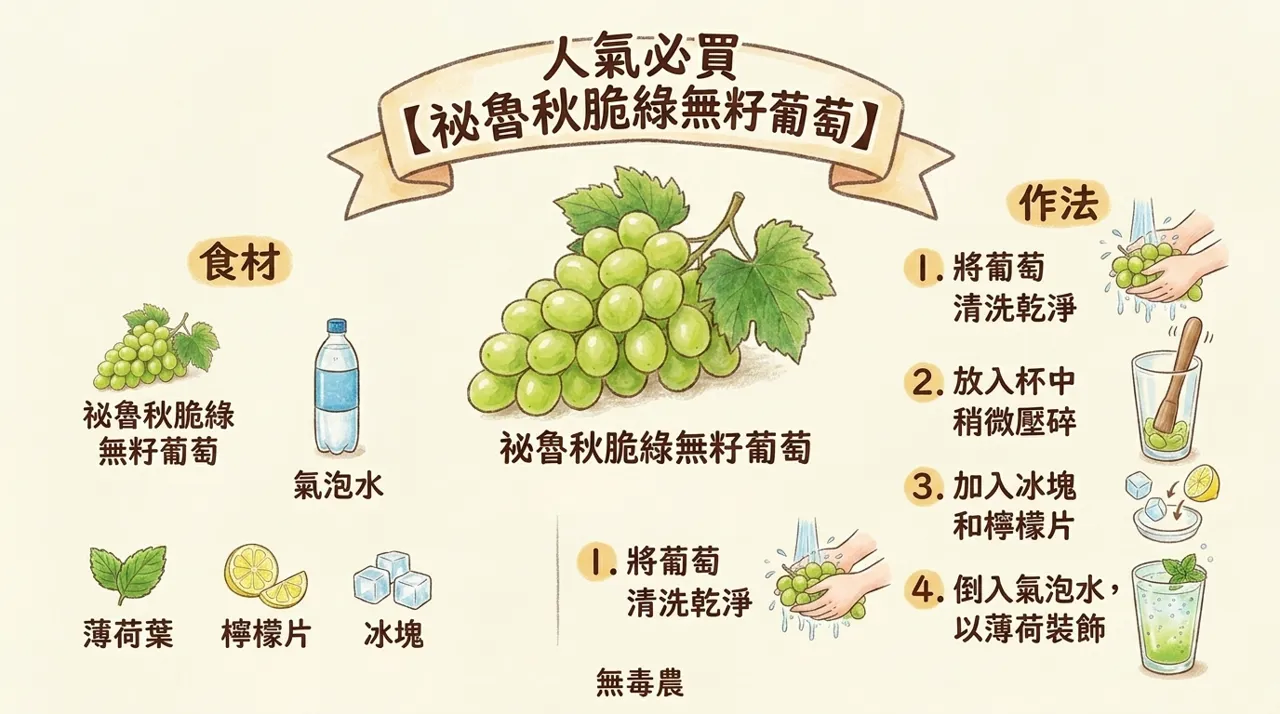 【夏日-冬季食譜】秘魯秋脆綠無籽葡萄氣泡飲製作教學：清新爽脆的完美比例
