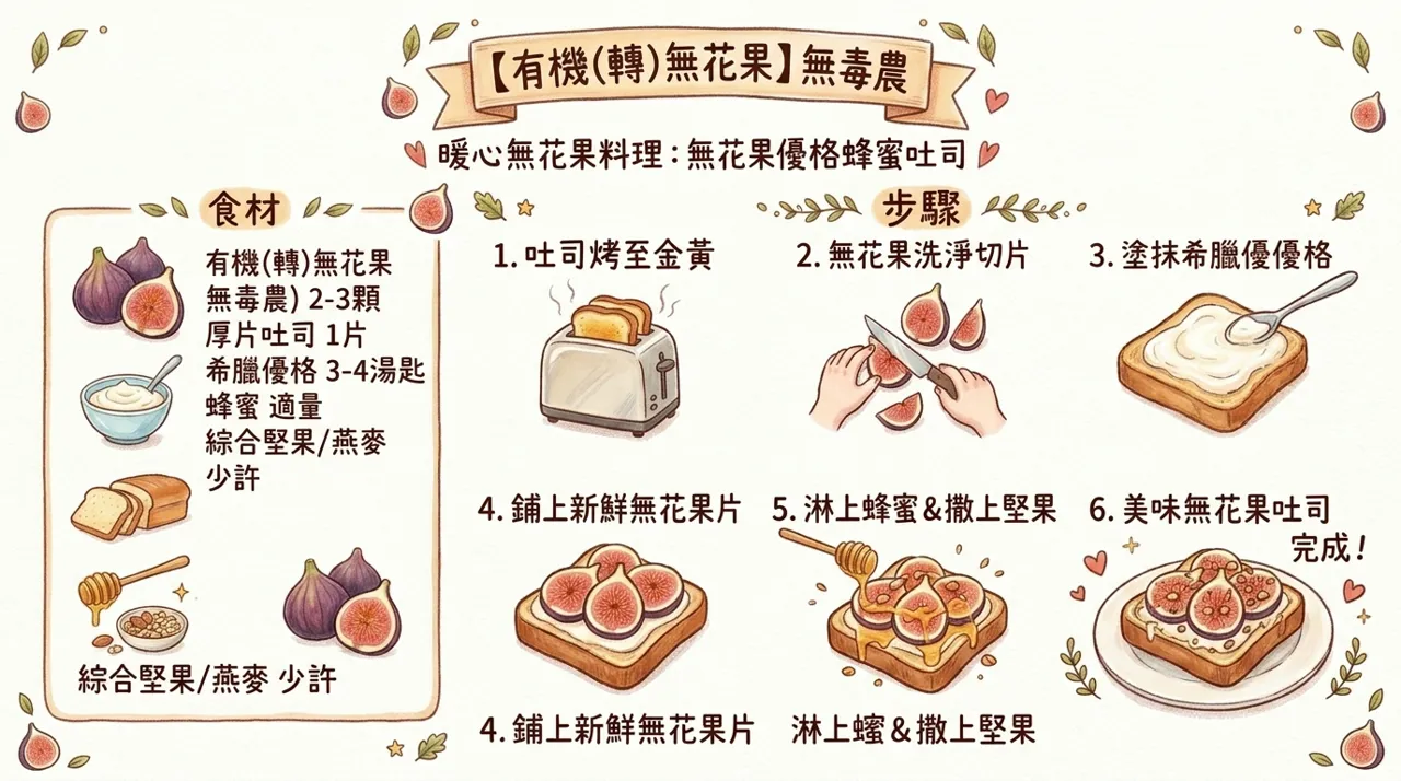 【暖心食譜】五分鐘打造精緻早餐：無花果優格蜂蜜吐司｜無毒農