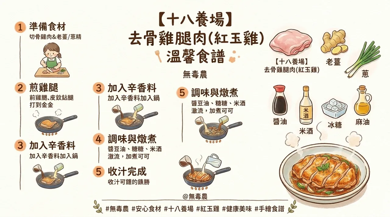 【溫馨食譜】十八養場紅玉雞：香煎紅燒去骨雞腿肉，家常美味輕鬆上桌