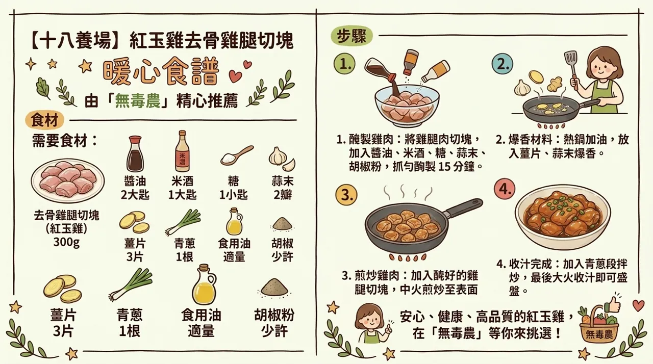 【家常食譜】暖心紅玉雞去骨雞腿切塊　-　簡單四步驟輕鬆上菜