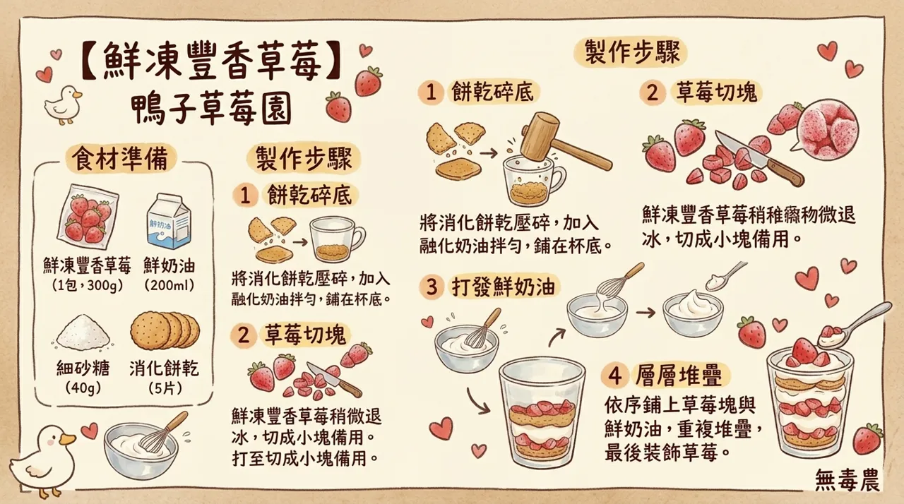 【鮮凍豐香草莓食譜】鴨子草莓園：5分鐘打造層次感爆棚的療癒甜點