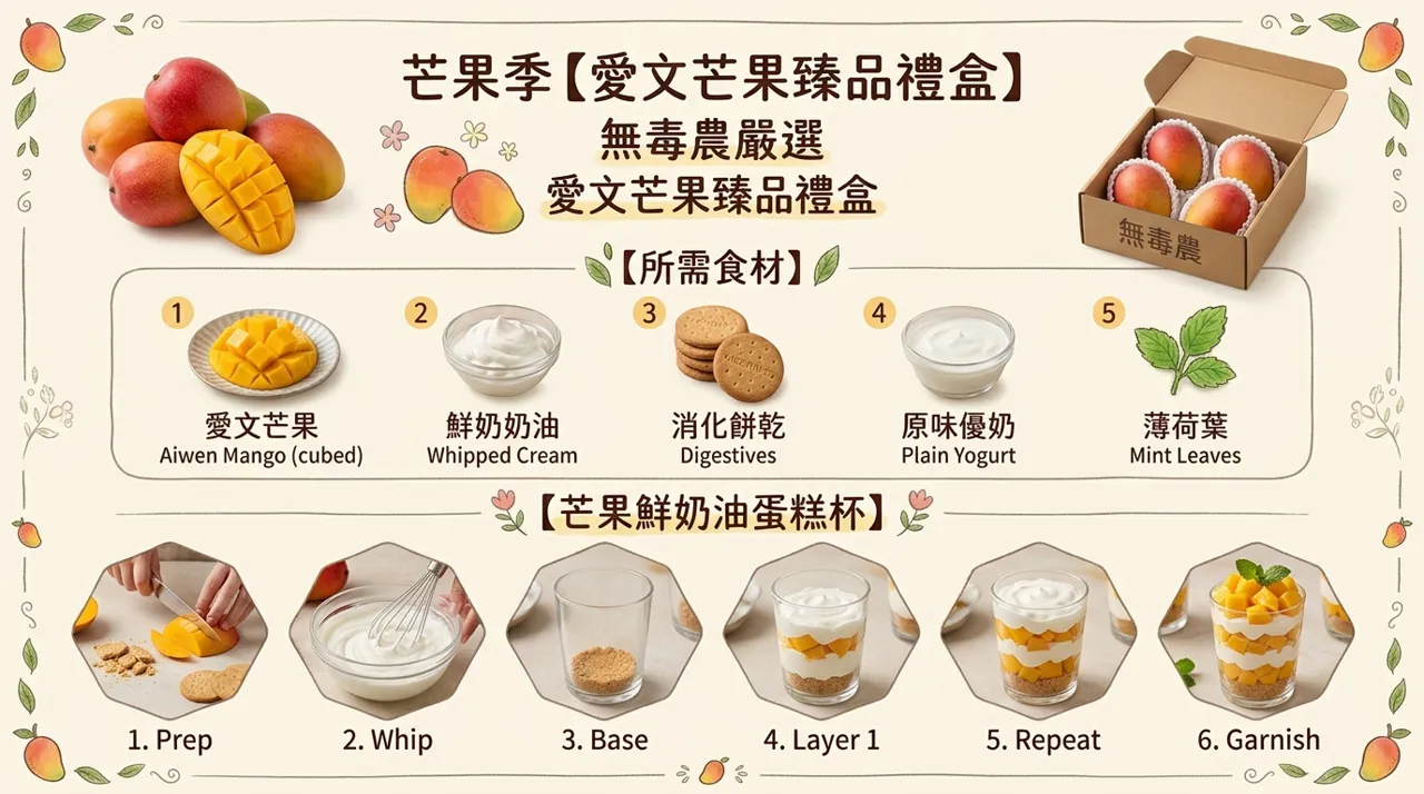 盛夏必學！愛文芒果鮮奶油蛋糕杯食譜：不需烤箱的層次系甜點