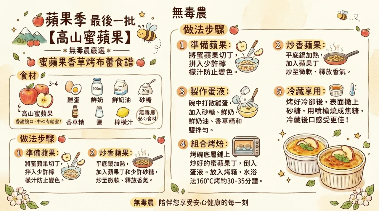 【冬日食譜】高山蜜蘋果香草烤布蕾：鎖住季節最後的甜蜜