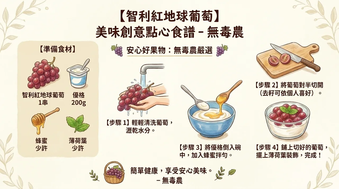 【無毒農食譜】智利紅地球葡萄優格點心：冬季輕食推薦，5分鐘快速上手！