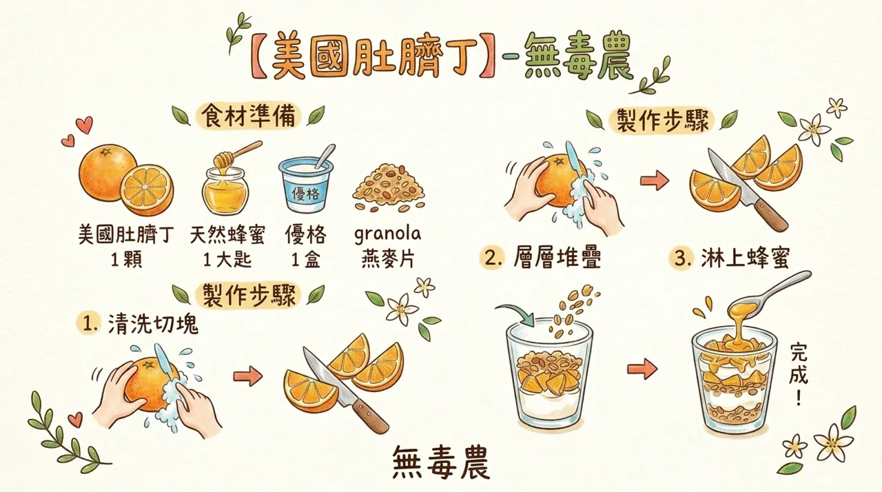 清爽健康早晨：美國肚臍丁蜂蜜優格杯食譜