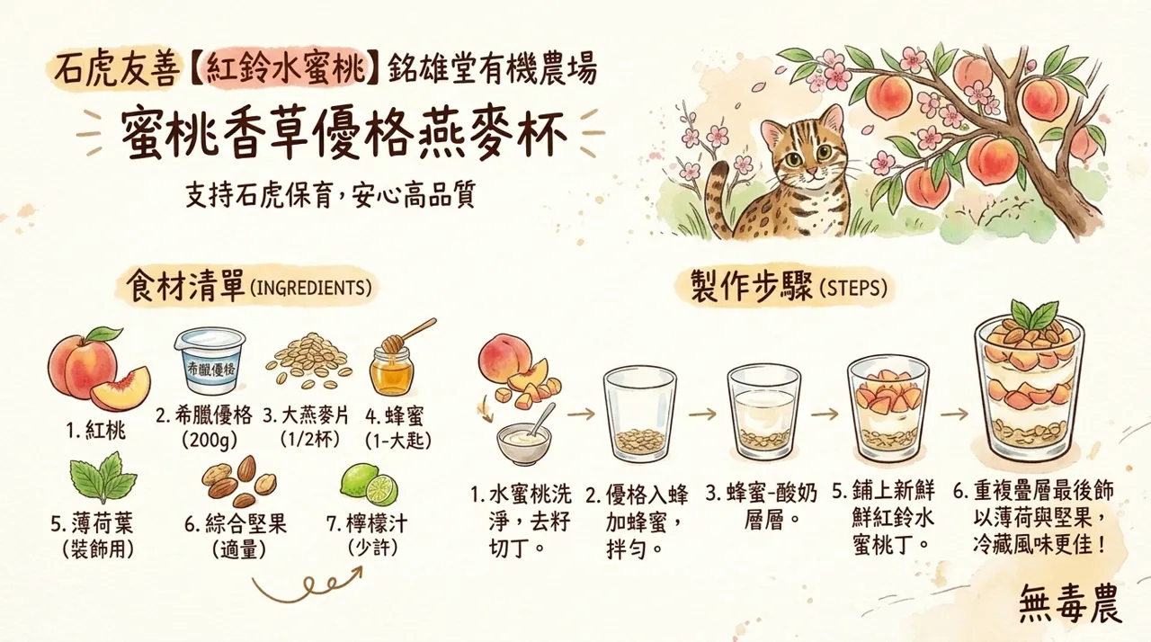 【石虎友善】紅鈴水蜜桃香草優格燕麥杯　-　完整食譜與製作指南