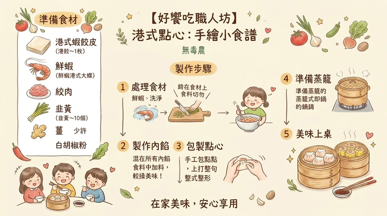 【好饗吃職人坊】手繪食譜：在家輕鬆做港式點心
