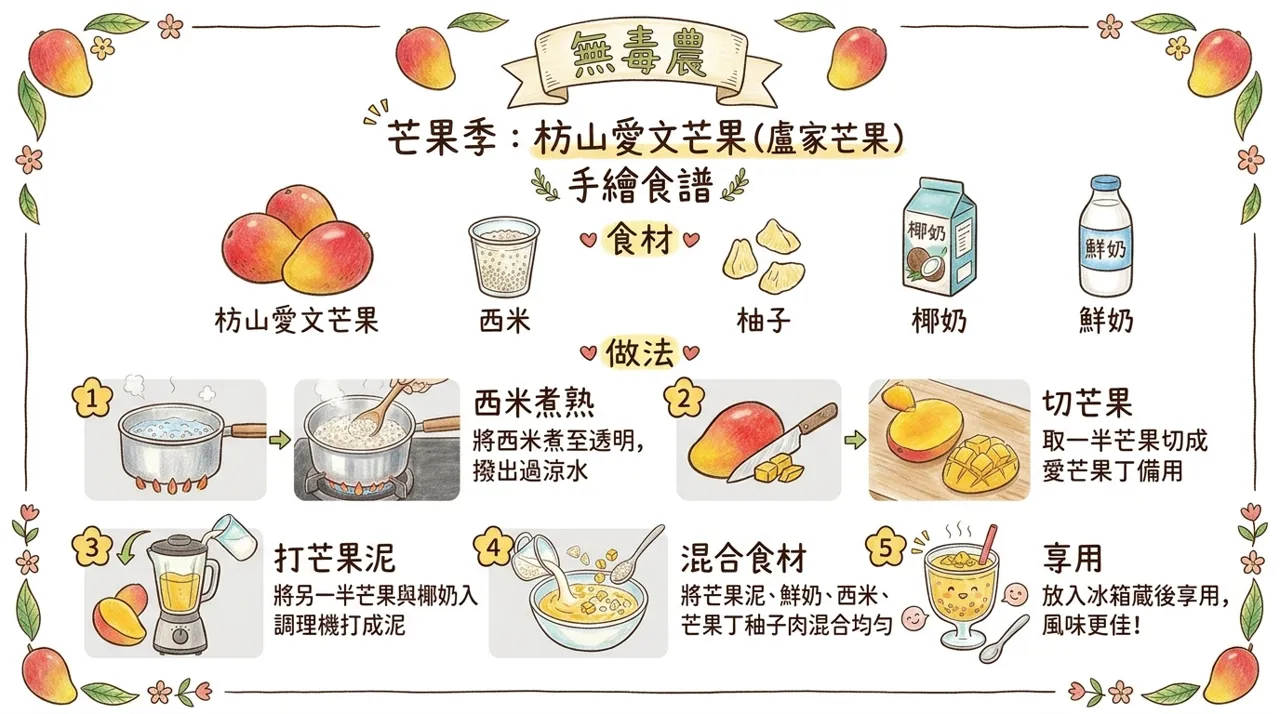 夏日清涼首選：手繪風「枋山愛文芒果西米露」完整復刻食譜