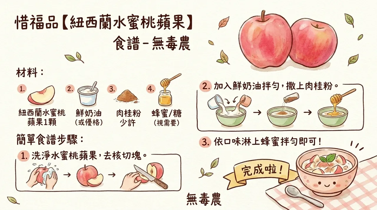 【食譜分享】5分鐘輕食：紐西蘭水蜜桃蘋果優格沙拉
