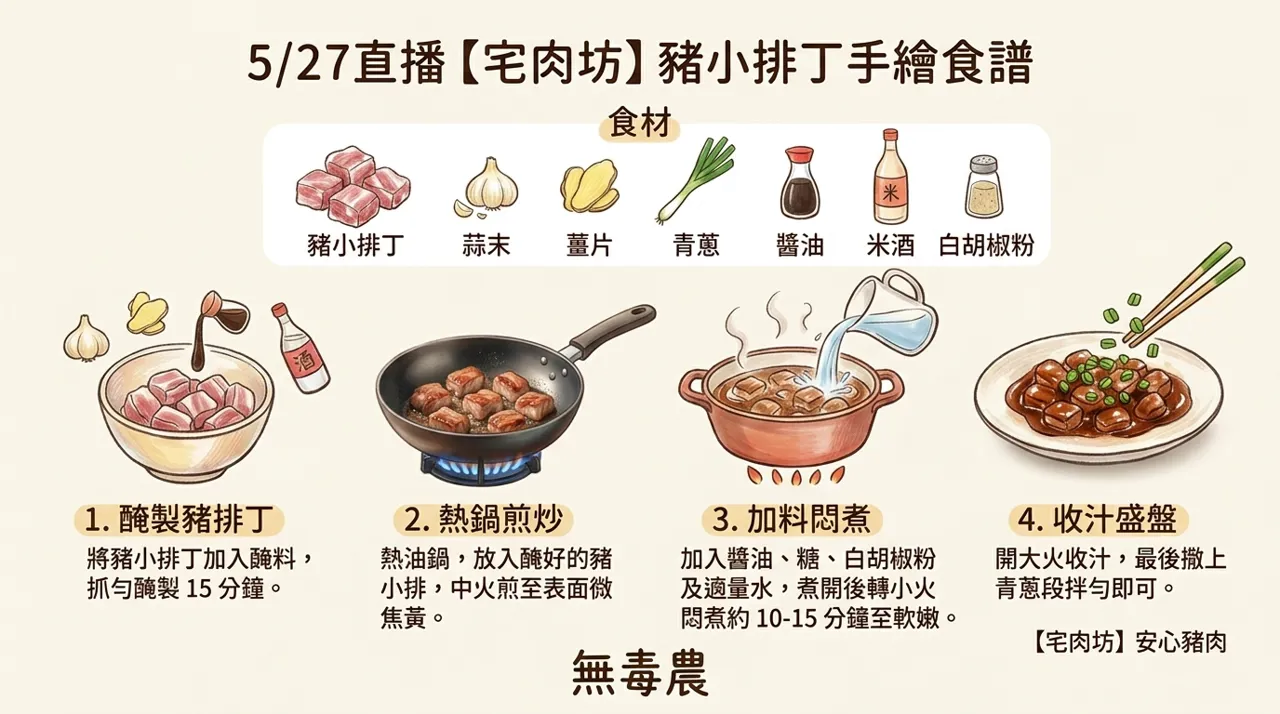 紅燒豬小排丁食譜｜醃、煎、悶、收四步驟做出軟嫩下飯家常菜