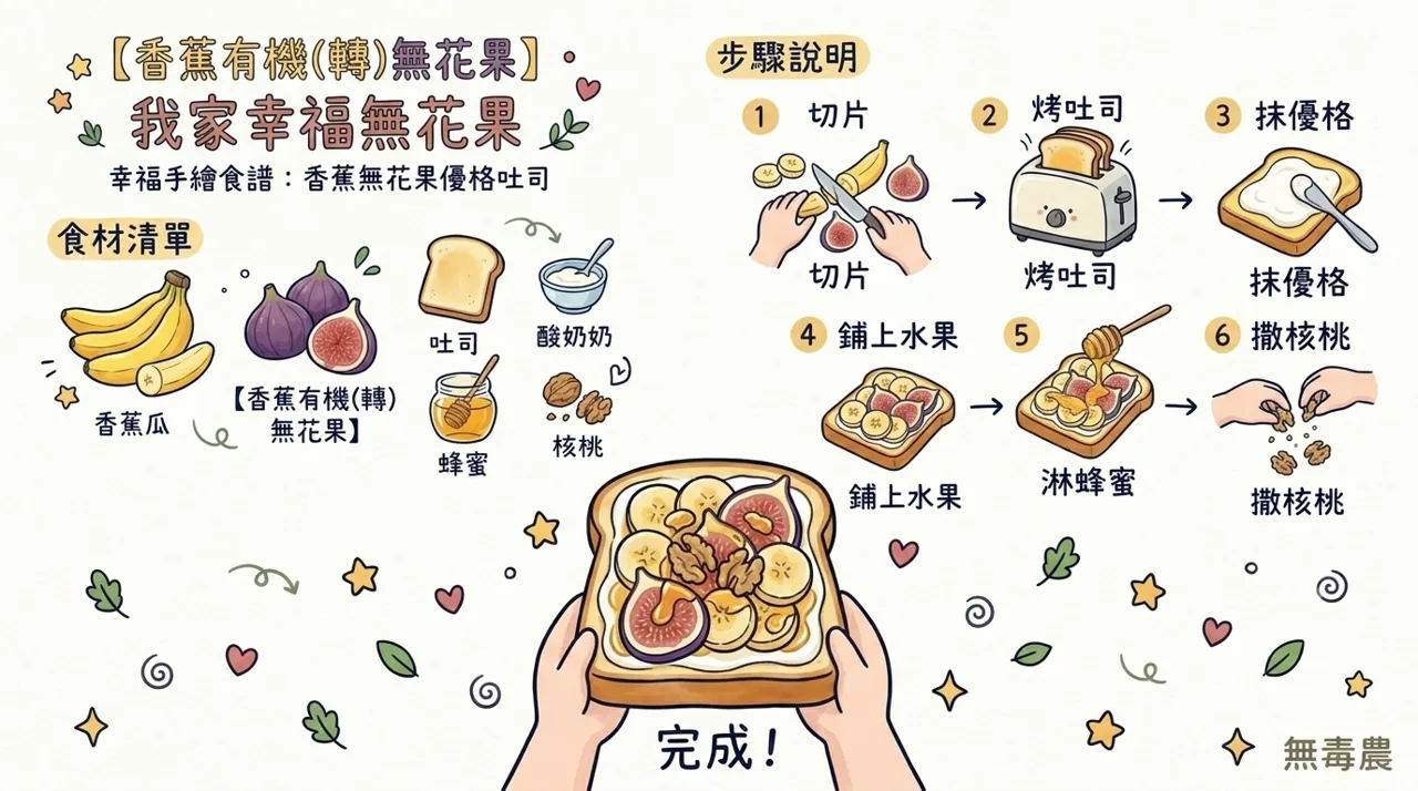 香蕉無花果優格吐司食譜｜5　分鐘完成的高纖健康早餐