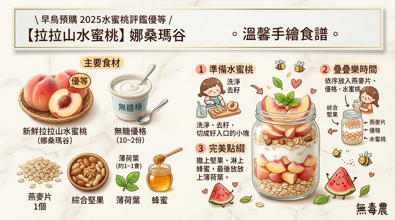 拉拉山水蜜桃優格燕麥杯食譜｜5分鐘健康早餐，娜桑瑪谷水蜜桃香甜登場