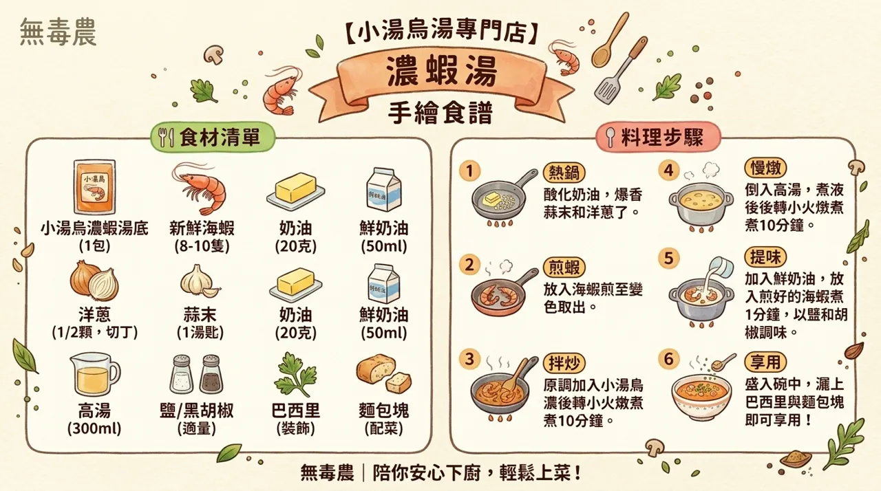 【濃蝦湯食譜】小湯烏濃蝦湯在家做：奶香鮮蝦濃湯　6　步驟輕鬆上桌