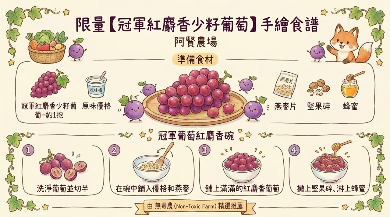 冠軍紅麝香少籽葡萄優格碗食譜｜5　分鐘完成清爽健康甜點