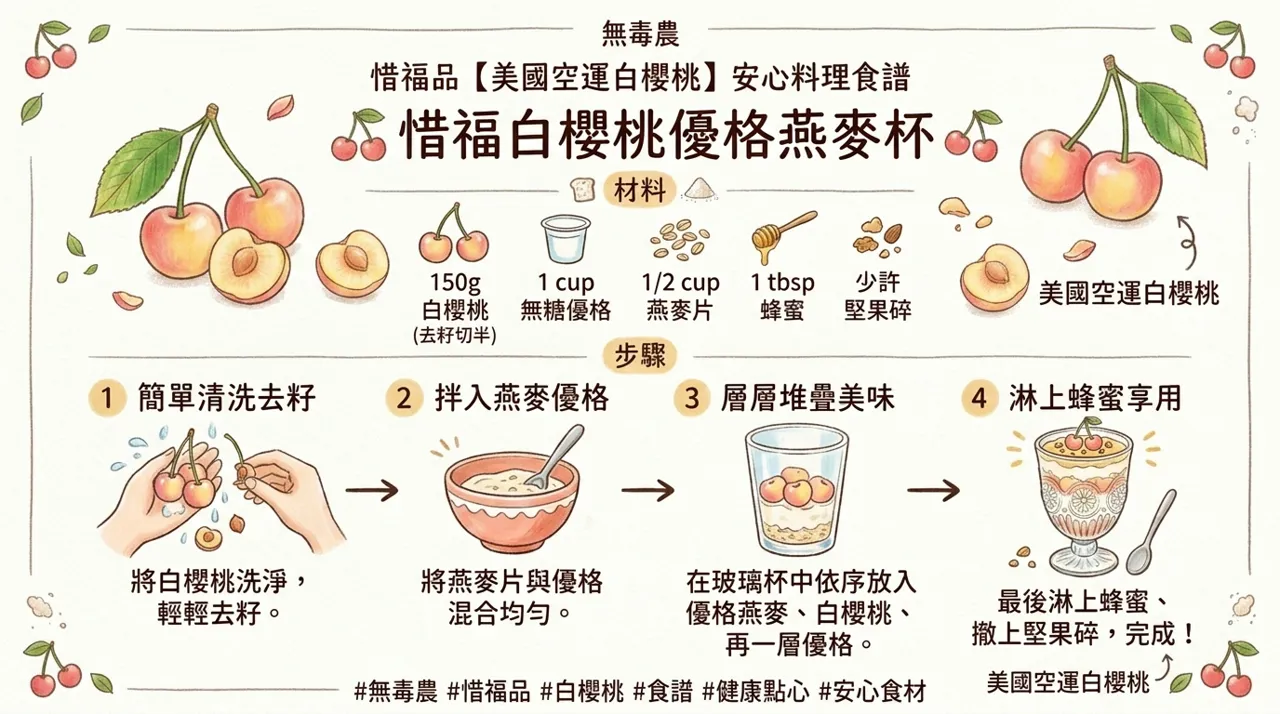 惜福白櫻桃優格燕麥杯食譜｜免開火健康點心，5　分鐘完成安心輕食