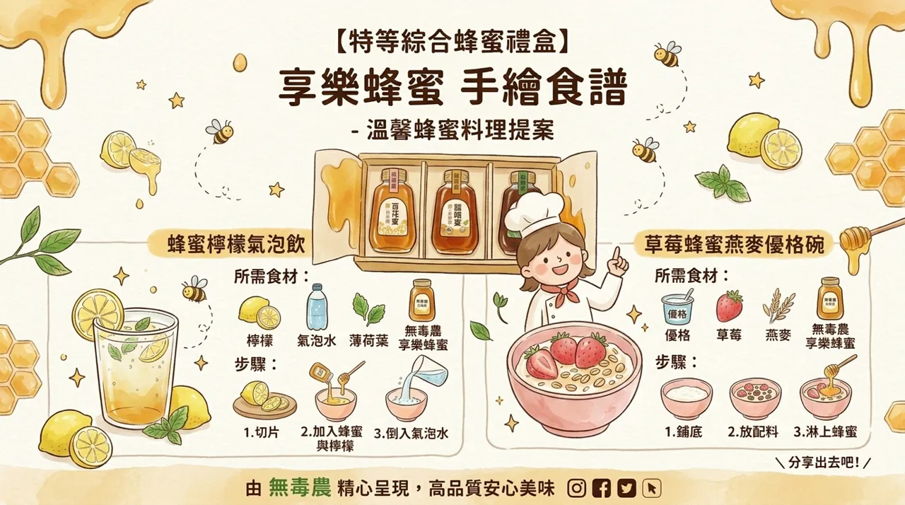 蜂蜜食譜推薦｜草莓蜂蜜燕麥優格碗、蜂蜜檸檬氣泡飲　5　分鐘完成