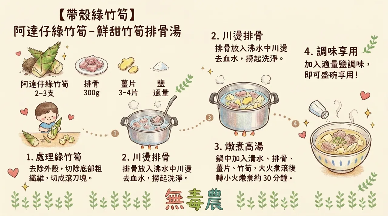 鮮甜竹筍排骨湯食譜：阿達仔綠竹筍煮出清甜暖胃好湯