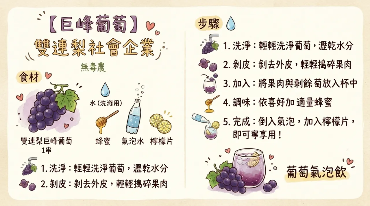 巨峰葡萄氣泡飲食譜｜4　步驟做出果香沁爽的天然葡萄調飲