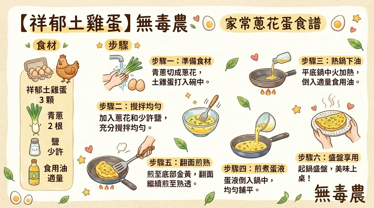 祥郁土雞蛋蔥花蛋食譜｜5　分鐘家常菜，煎出金黃蛋香的料理教學