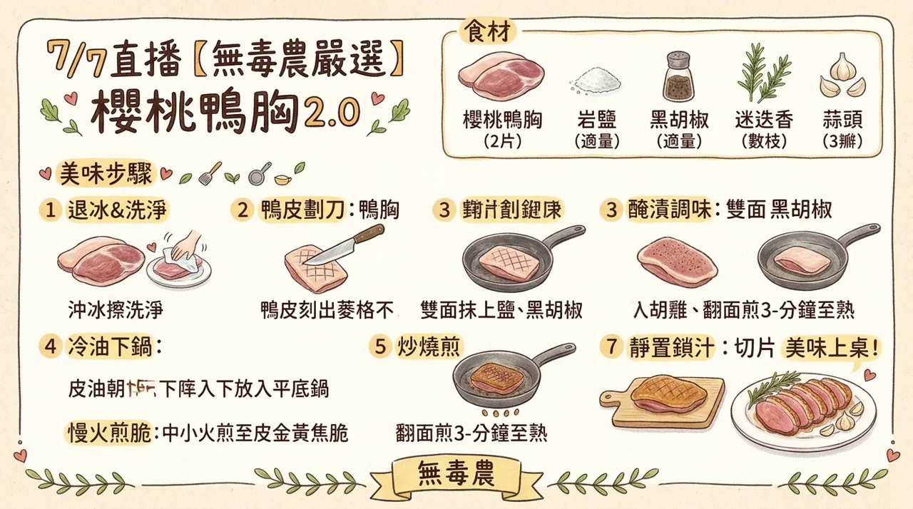 嫩煎櫻桃鴨胸　2-0　食譜｜冷鍋慢煎做出金黃酥皮與多汁肉質