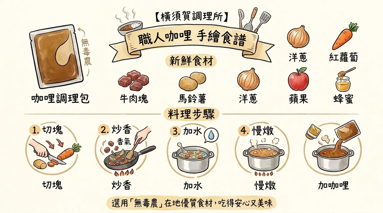 職人咖哩食譜｜橫須賀調理所手繪咖哩秘訣，冬天暖心牛肉咖哩這樣煮