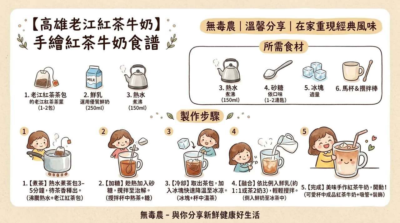 高雄老江紅茶牛奶食譜｜在家重現經典古早味紅茶牛奶做法