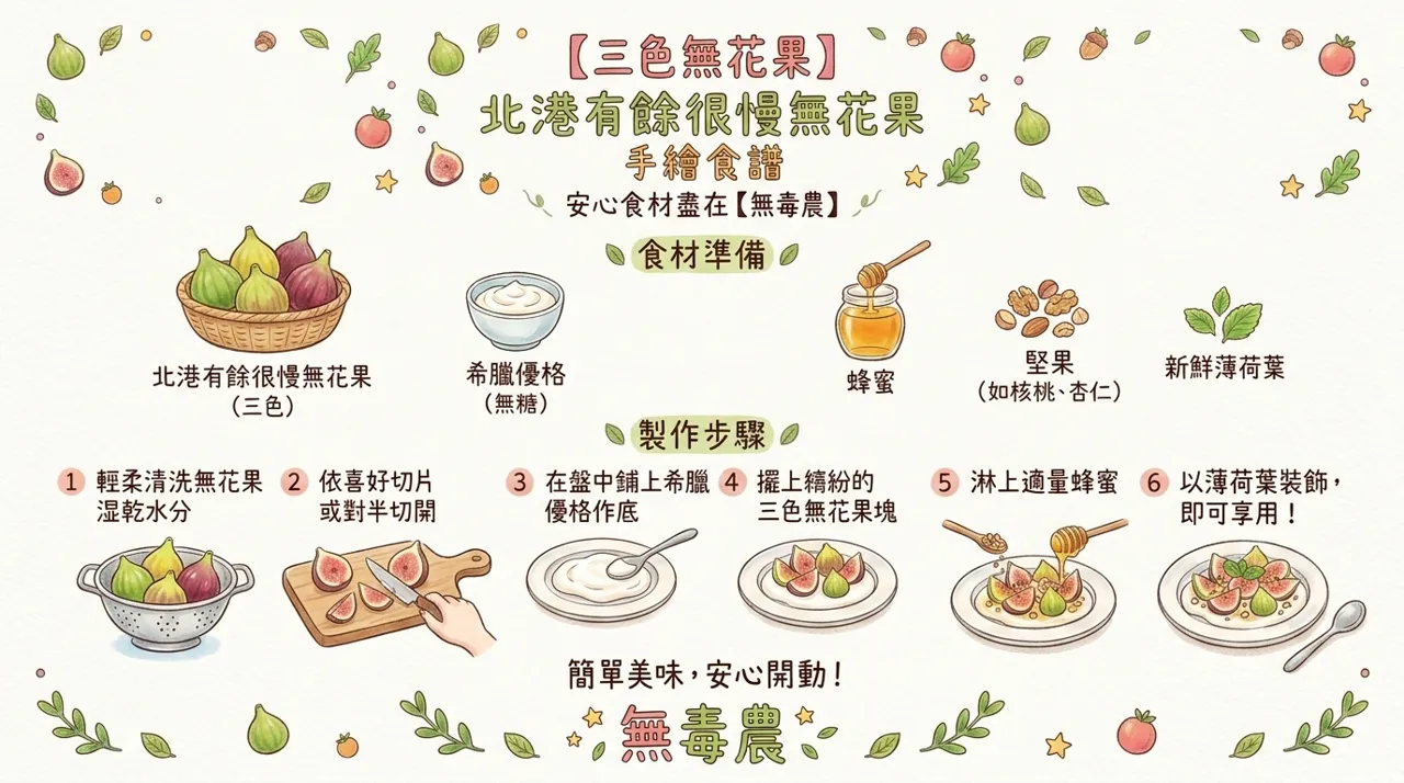 三色無花果優格沙拉食譜｜5分鐘清爽點心，蜂蜜堅果一次完成
