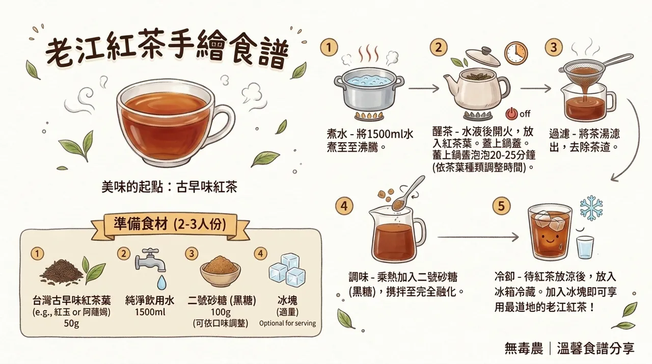 【老江紅茶食譜】古早味紅茶在家煮！茶水比例、悶泡時間與不苦澀秘訣