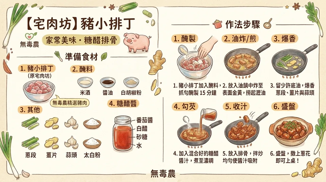 糖醋排骨做法｜宅肉坊豬小排丁家常食譜，酸甜入味、金黃酥脆的料理秘訣