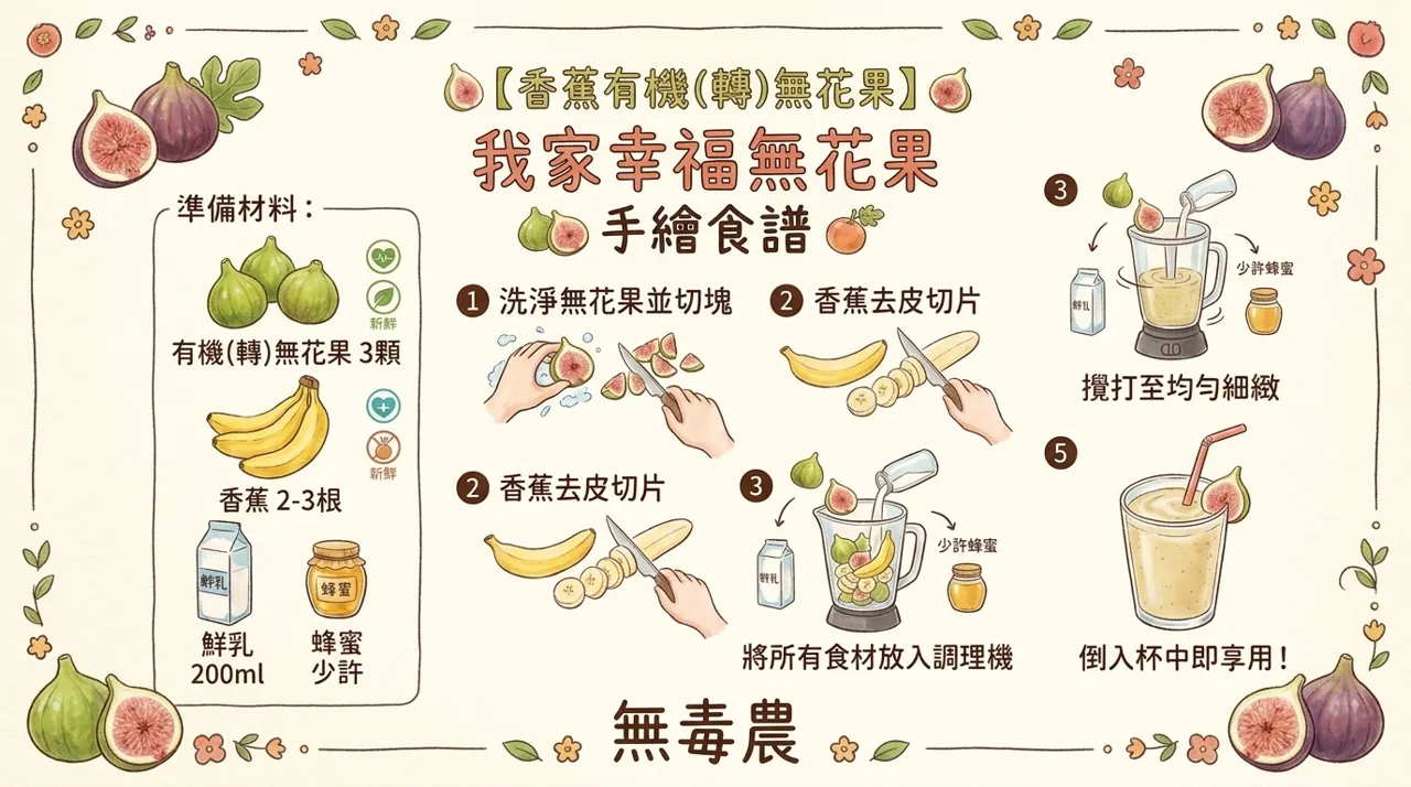 香蕉無花果鮮奶食譜｜3　分鐘完成無砂糖健康飲品，早餐下午茶都適合