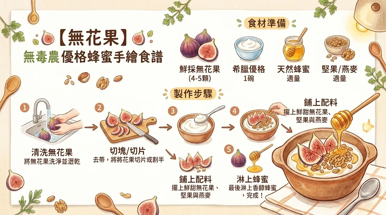 無花果優格蜂蜜碗食譜｜5分鐘完成秋冬健康早餐甜點