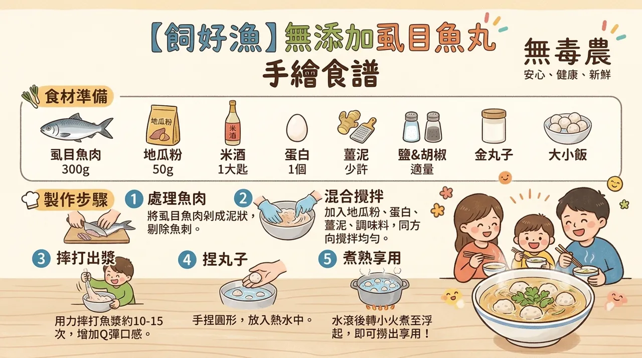 無添加虱目魚丸食譜｜在家做出　Q　彈鮮甜魚丸，安心給孩子吃
