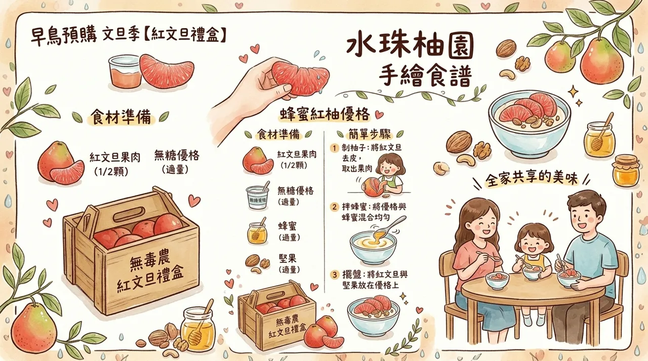 蜂蜜紅柚優格食譜｜紅文旦免開火秋冬午茶，3　步驟清爽解膩