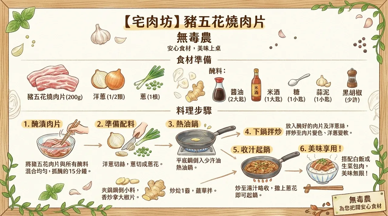 豬五花燒肉片食譜｜15　分鐘完成鹹香下飯燒肉丼