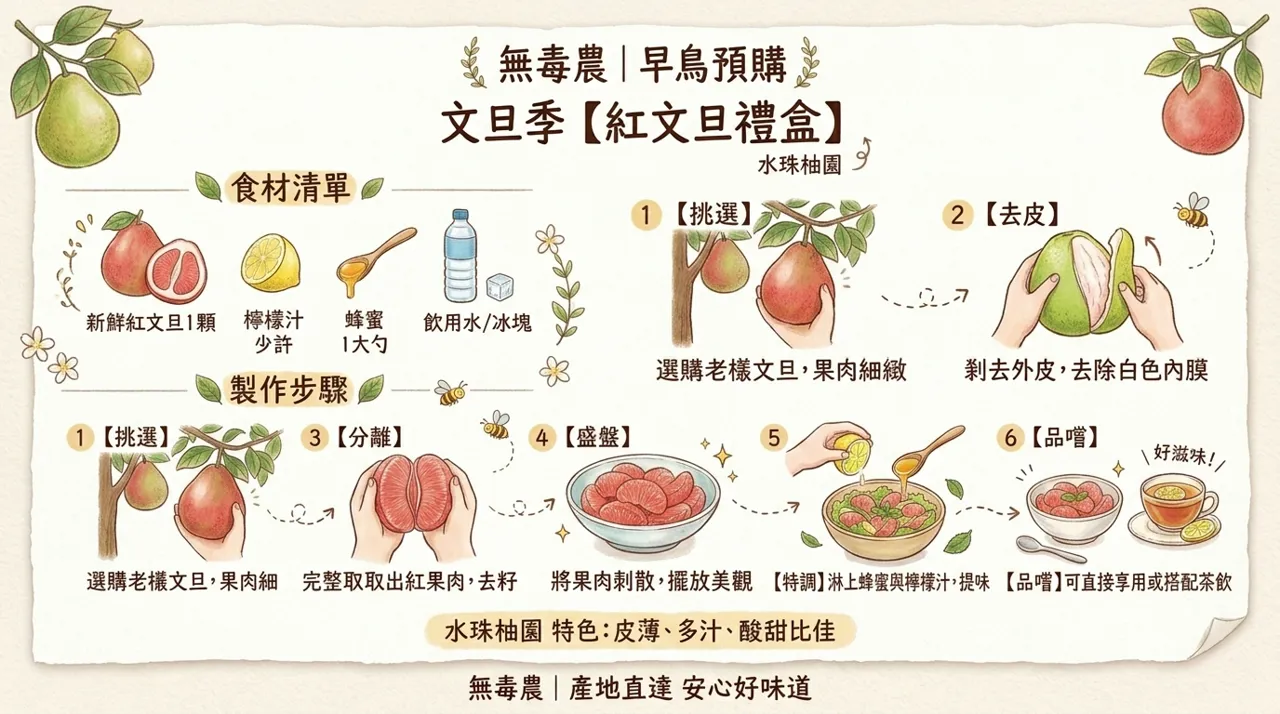 水珠柚園紅文旦怎麼吃？從挑選、去皮到蜂蜜檸檬特調的完整指南