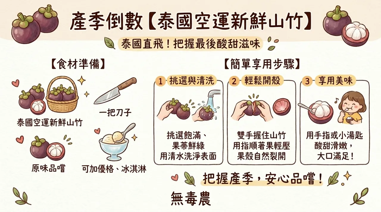泰國山竹怎麼吃？挑選、清洗、開殼到品嚐一次學會