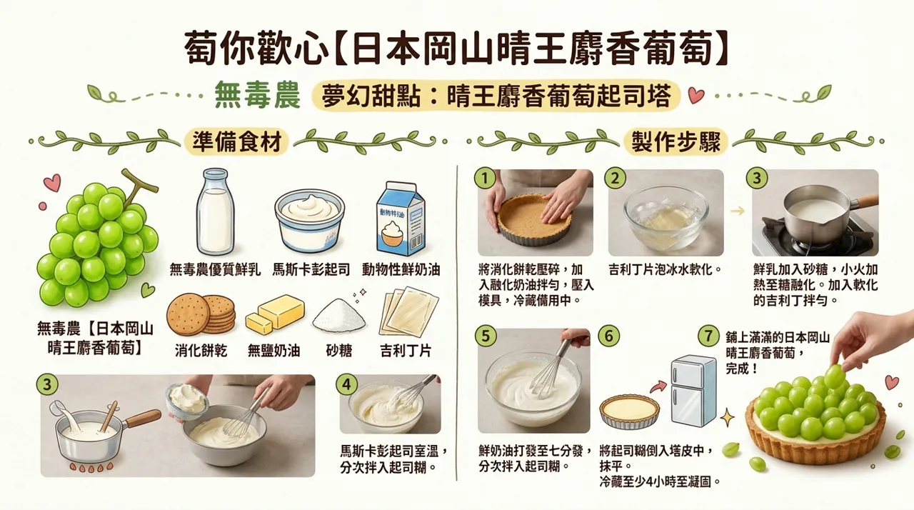 日本岡山晴王麝香葡萄起司塔食譜｜免烤箱夢幻甜點，濃郁起司搭配爆汁果香