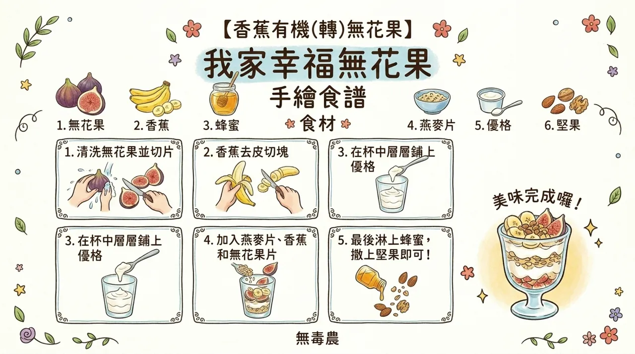 無花果燕麥優格杯食譜｜香蕉與有機(轉)無花果的健康早餐點心