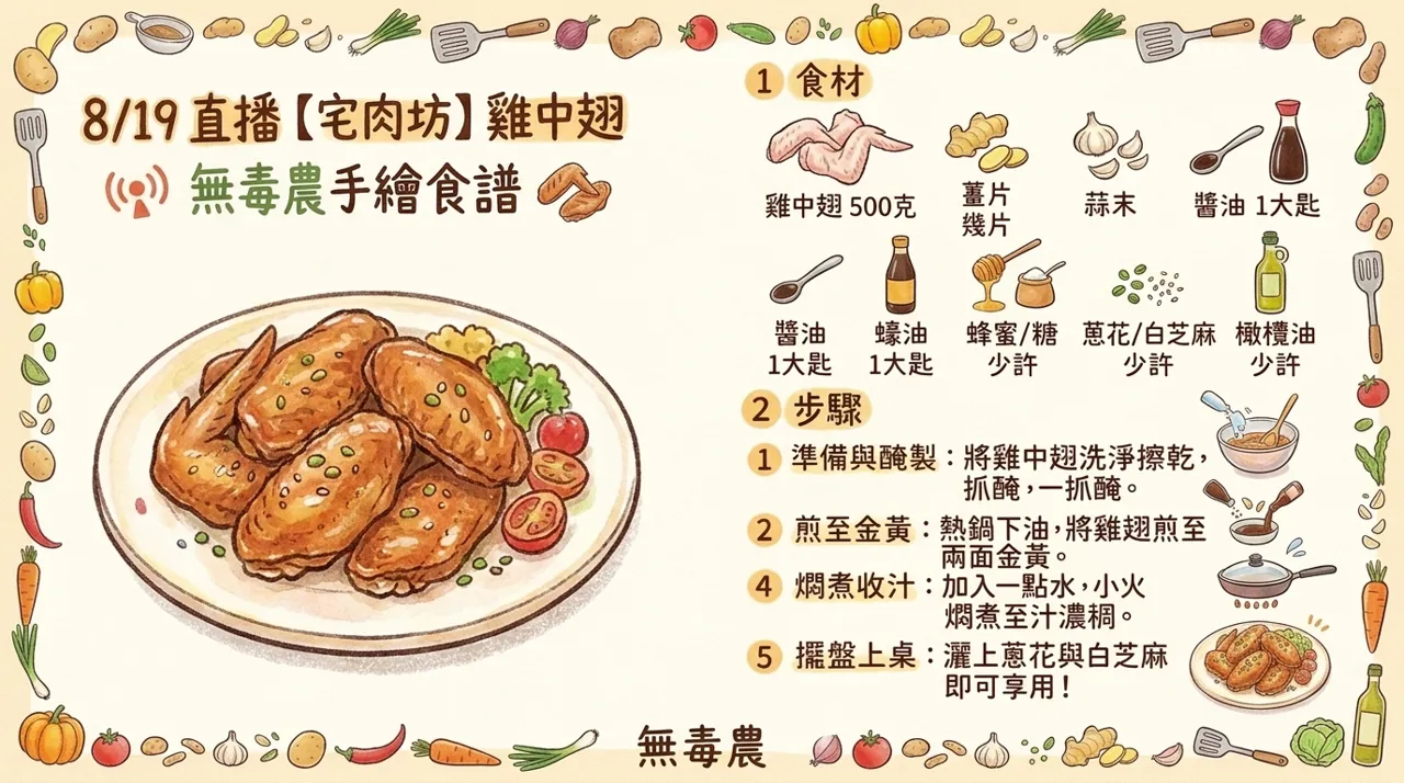 紅燒雞中翅食譜｜醬香入味、鹹甜下飯的家常雞翅做法