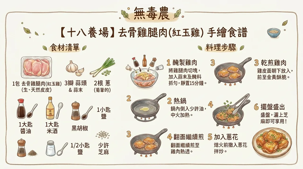 香煎紅玉雞腿肉食譜｜十八養場去骨雞腿外酥內嫩家常做法