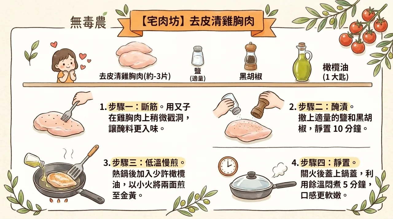 去皮清雞胸肉怎麼煎才嫩？低溫慢煎　4　步驟，雞胸肉不乾柴的完美做法
