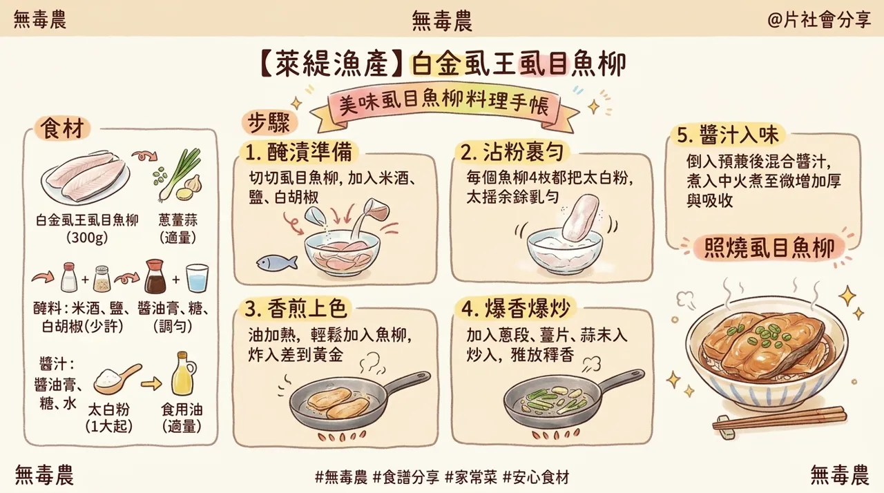 照燒虱目魚柳食譜｜家常鹹甜入味，無刺魚柳新手也能快速上桌