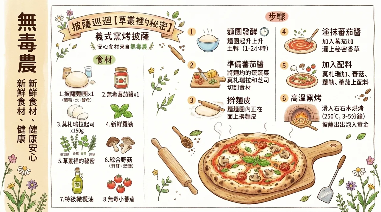 草叢裡的秘密義式窯烤披薩食譜｜香草野菇披薩在家做